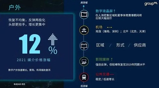 廣告主、媒體主必看，2021年戶外廣告行業(yè)4大預測來了